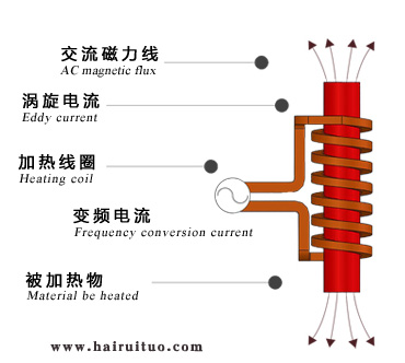 电磁感应加热的优点与缺点